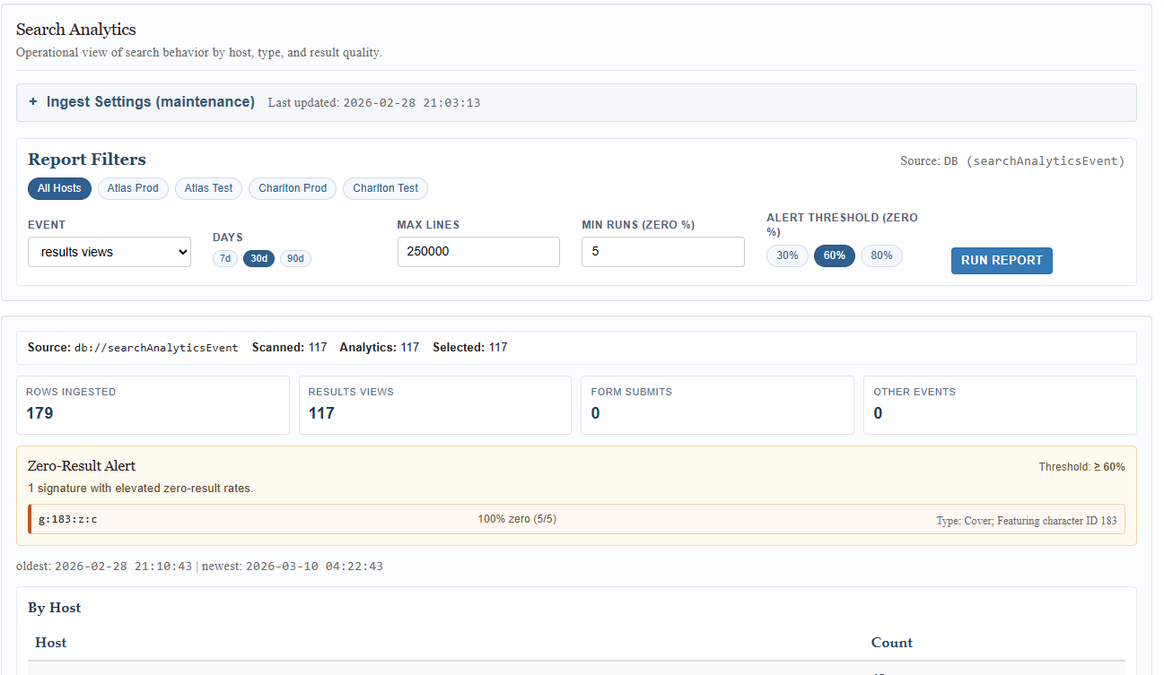 Business site analytics screenshot